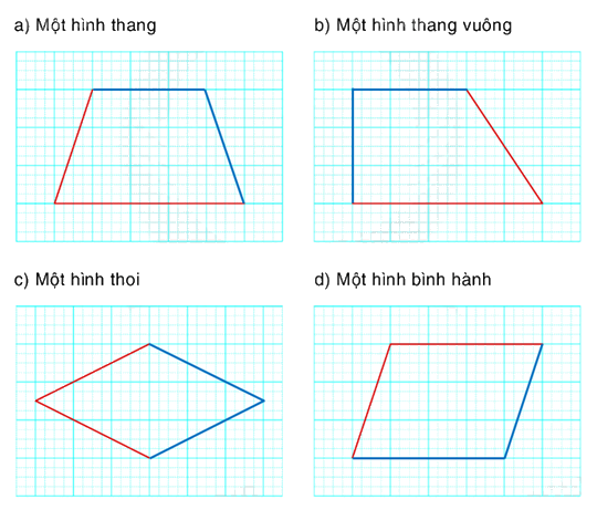 Toán lớp 5 Bài 71. Hình thang - SGK Bình Minh 2 2