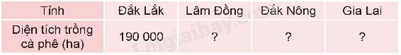 Toán lớp 5 Bài 74. Ôn tập một số yếu tố thống kê và xác suất - SGK Kết nối tri thức với cuộc sống 2 1
