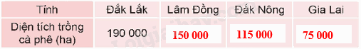 Toán lớp 5 Bài 74. Ôn tập một số yếu tố thống kê và xác suất - SGK Kết nối tri thức với cuộc sống 2 3