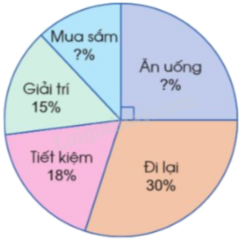 Toán lớp 5 Bài 79. Biểu đồ hình quạt - SGK cánh diều 3 1