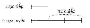 Toán lớp 5 Bài 8. Tìm hai số khi biết hiệu và tỉ số của hai số đó - SGK cánh diều 3 2