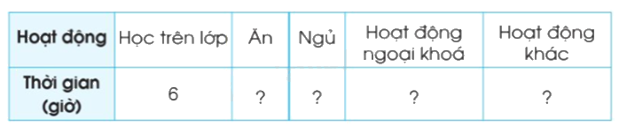 Toán lớp 5 Bài 80. Một số cách biểu diễn số liệu thống kê - SGK cánh diều 3 1