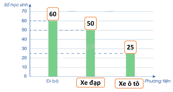 Toán lớp 5 Bài 80. Một số cách biểu diễn số liệu thống kê - SGK cánh diều 4