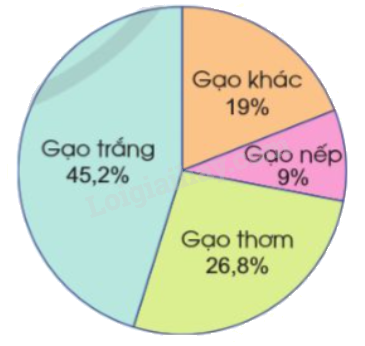Toán lớp 5 Bài 80. Một số cách biểu diễn số liệu thống kê - SGK cánh diều 4 1