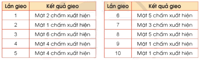 Toán lớp 5 Bài 81. Mô tả số lần lặp lại của một kết quả có thể Xảy ra trong một số trò chơi đơn giản - SGK cánh diều 1