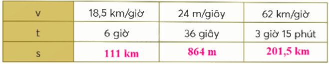Toán lớp 5 Bài 84. Quãng đường - SGK chân trời sáng tạo 1 2