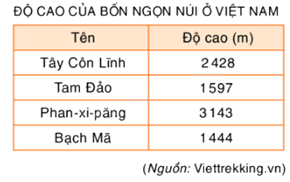 Toán lớp 5 Bài 85. Ôn tập về so sánh số thập phân - SGK Bình Minh 4 1