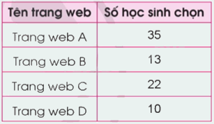 Toán lớp 5 Bài 85. Ôn tập về tỉ số, tỉ số phần trăm - SGK cánh diều 4 1