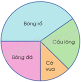 Toán lớp 5 Bài 89. Em ôn lại những gì đã học - SGK cánh diều 2 1