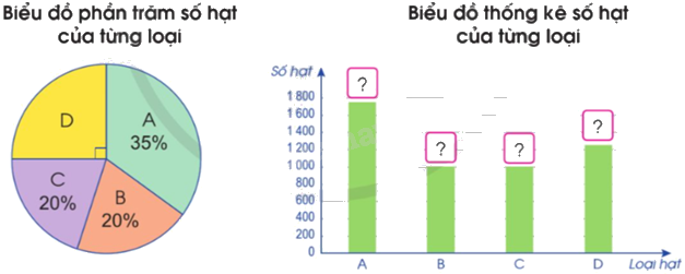Toán lớp 5 Bài 89. Em ôn lại những gì đã học - SGK cánh diều 4 1