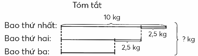 Toán lớp 5 Bài 91. Ôn tập phép cộng, phép trừ (tiếp theo) - SGK chân trời sáng tạo 0 1