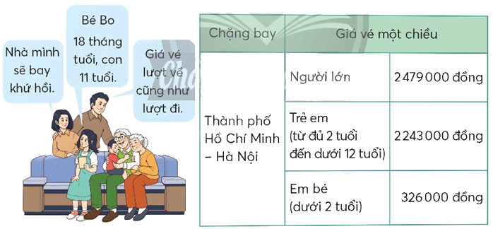 Toán lớp 5 Bài 92. Ôn tập phép nhân, phép chia - SGK chân trời sáng tạo 8