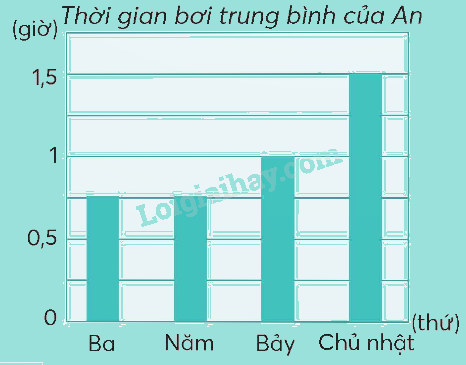 Toán lớp 5 Bài 93. Ôn tập phép nhân, phép chia (tiếp theo) - SGK chân trời sáng tạo 2 1