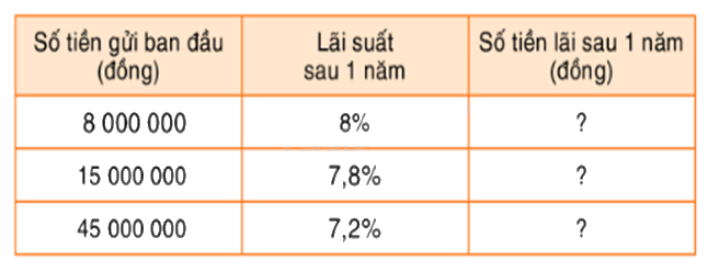 Toán lớp 5 Bài 95. Máy tính cầm tay (tiếp theo) - SGK Bình Minh 1 1