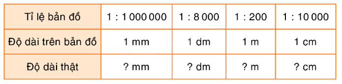 Toán lớp 5 Bài 96. Tỉ lệ bản đồ - SGK Bình Minh 0 1
