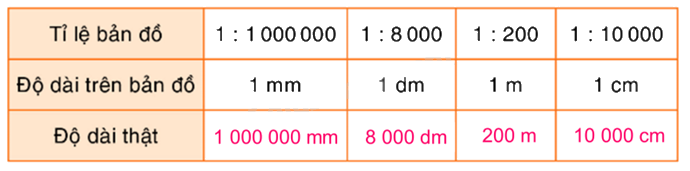 Toán lớp 5 Bài 96. Tỉ lệ bản đồ - SGK Bình Minh 2