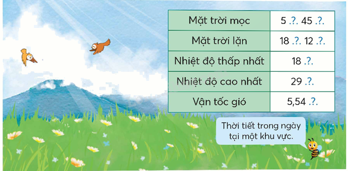 Toán lớp 5 Bài 98. Ôn tập số đo thời gian, vận tốc, quãng đường, thời gian - SGK chân trời sáng tạo 11 1