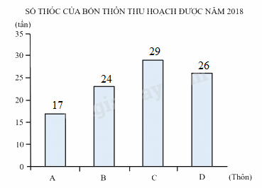Tổng hợp 20 đề kiểm tra giữa học kì 1 Toán 4 Chân trời sáng tạo có đáp án 1 1