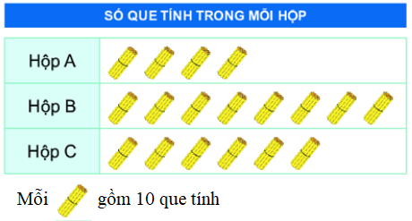 Tổng hợp 20 đề thi học kì 1 Toán 2 chân trời sáng tạo có đáp án 6 2