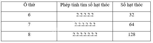 Trả lời Hoạt động 1 trang 22 SGK Toán 6 Kết nối tri thức với cuộc sống 3