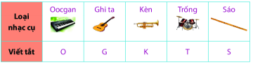 Trả lời Hoạt động khám phá 1 trang 101 SGK Toán 6 Chân trời sáng tạo 1