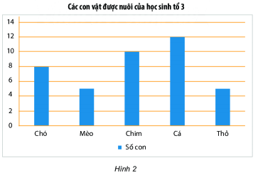 Trả lời Hoạt động khám phá 2 trang 111 SGK Toán 6 Chân trời sáng tạo 1