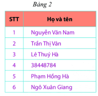 Trả lời Hoạt động khám phá 3 trang 98 SGK Toán 6 Chân trời sáng tạo 1