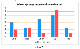 Trả lời Hoạt động khám phá 5 trang 114 SGK Toán 6 Chân trời sáng tạo 1