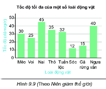 Trả lời Luyện tập 2 trang 79,80 SGK Toán 6 Kết nối tri thức với cuộc sống 1