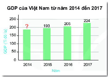 Trả lời Luyện tập 2 trang 79,80 SGK Toán 6 Kết nối tri thức với cuộc sống 2 1