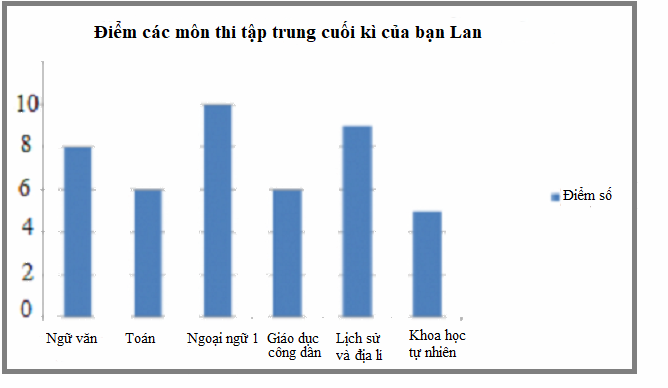 Trả lời Thực hành 1 trang 113 SGK Toán 6 Chân trời sáng tạo 3