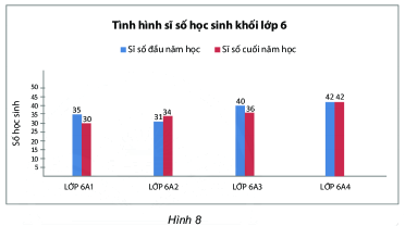 Trả lời Thực hành 2 trang 114 SGK Toán 6 Chân trời sáng tạo 1