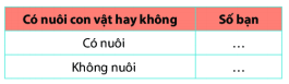 Trả lời Thực hành 2 trang 98 SGK Toán 6 Chân trời sáng tạo 1