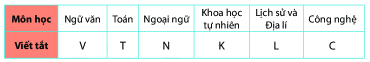 Trả lời Thực hành trang 102 SGK Toán 6 Chân trời sáng tạo 1