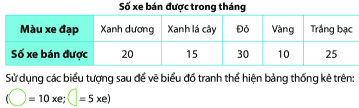 Trả lời Thực hành trang 107 SGK Toán 6 Chân trời sáng tạo 1