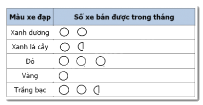 Trả lời Thực hành trang 107 SGK Toán 6 Chân trời sáng tạo 3