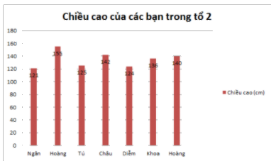 Trả lời Vận dụng 2 trang 113 SGK Toán 6 Chân trời sáng tạo 2