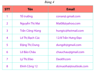 Trả lời Vận dụng 2 trang 99 SGK Toán 6 Chân trời sáng tạo 1