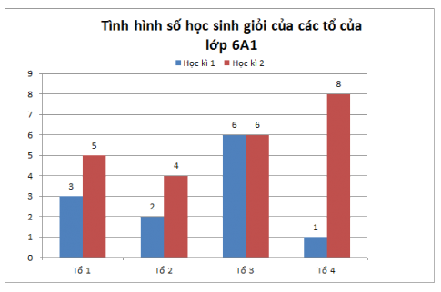 Trả lời Vận dụng 3 trang 115 SGK Toán 6 Chân trời sáng tạo 2