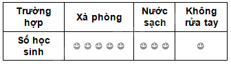 Trả lời Vận dụng trang 75 SGK Toán 6 Kết nối tri thức với cuộc sống 3