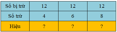 Trắc nghiệm: 12 trừ đi một số Toán 2 Kết nối tri thức 0 23