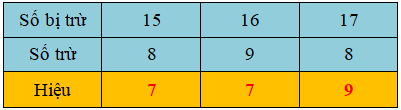 Trắc nghiệm: 14, 15, 16, 17, 18 trừ đi một số Toán 2 Kết nối tri thức 0 27