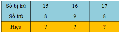Trắc nghiệm: 14, 15, 16, 17, 18 trừ đi một số Toán 2 Kết nối tri thức 0 6