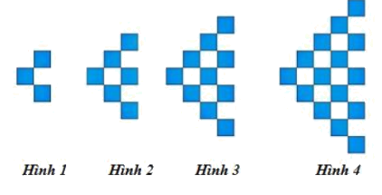Trắc nghiệm Bài 2: Ôn tập phép cộng, phép trừ Toán 4 Chân trời sáng tạo 0 7