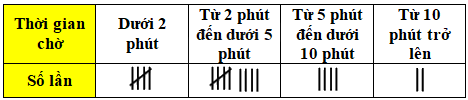 Trắc nghiệm Bài 2: Xác suất thực nghiệm Toán 6 Chân trời sáng tạo 0 1