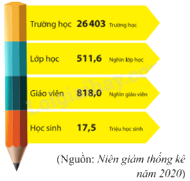 Trắc nghiệm Bài 3: Phân tích dữ liệu Toán 8 Chân trời sáng tạo 0 13