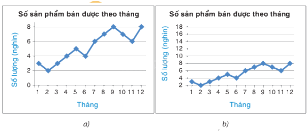 Trắc nghiệm Bài 3: Phân tích dữ liệu Toán 8 Chân trời sáng tạo 0 14