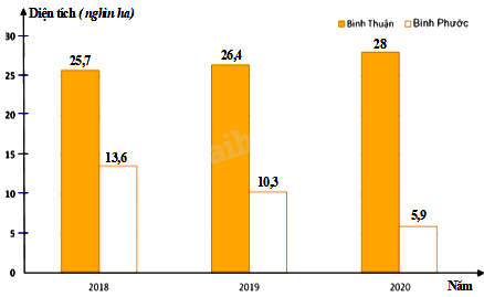 Trắc nghiệm Bài 3: Phân tích dữ liệu Toán 8 Chân trời sáng tạo 0 17
