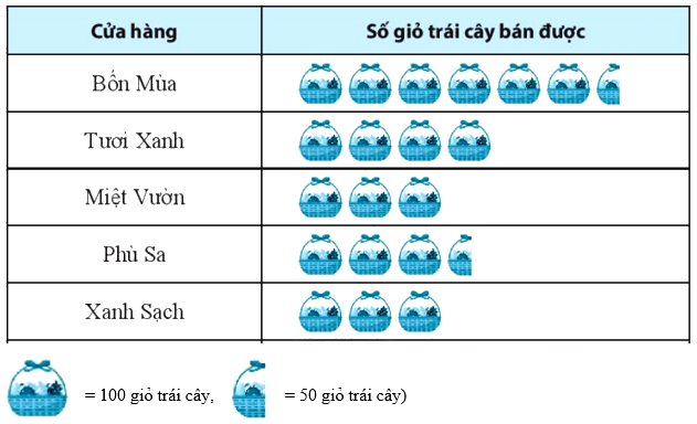 Trắc nghiệm Bài 3: Phân tích dữ liệu Toán 8 Chân trời sáng tạo 0 18
