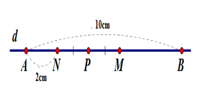 Trắc nghiệm Bài 35: Trung điểm của đoạn thẳng Toán 6 Kết nối tri thức với 0 7